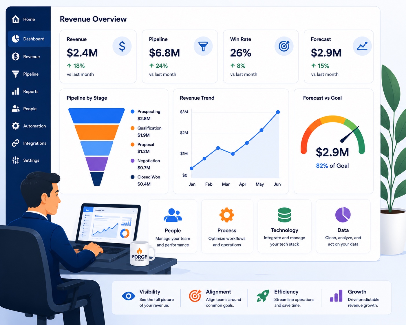 Revenue Operations illustration