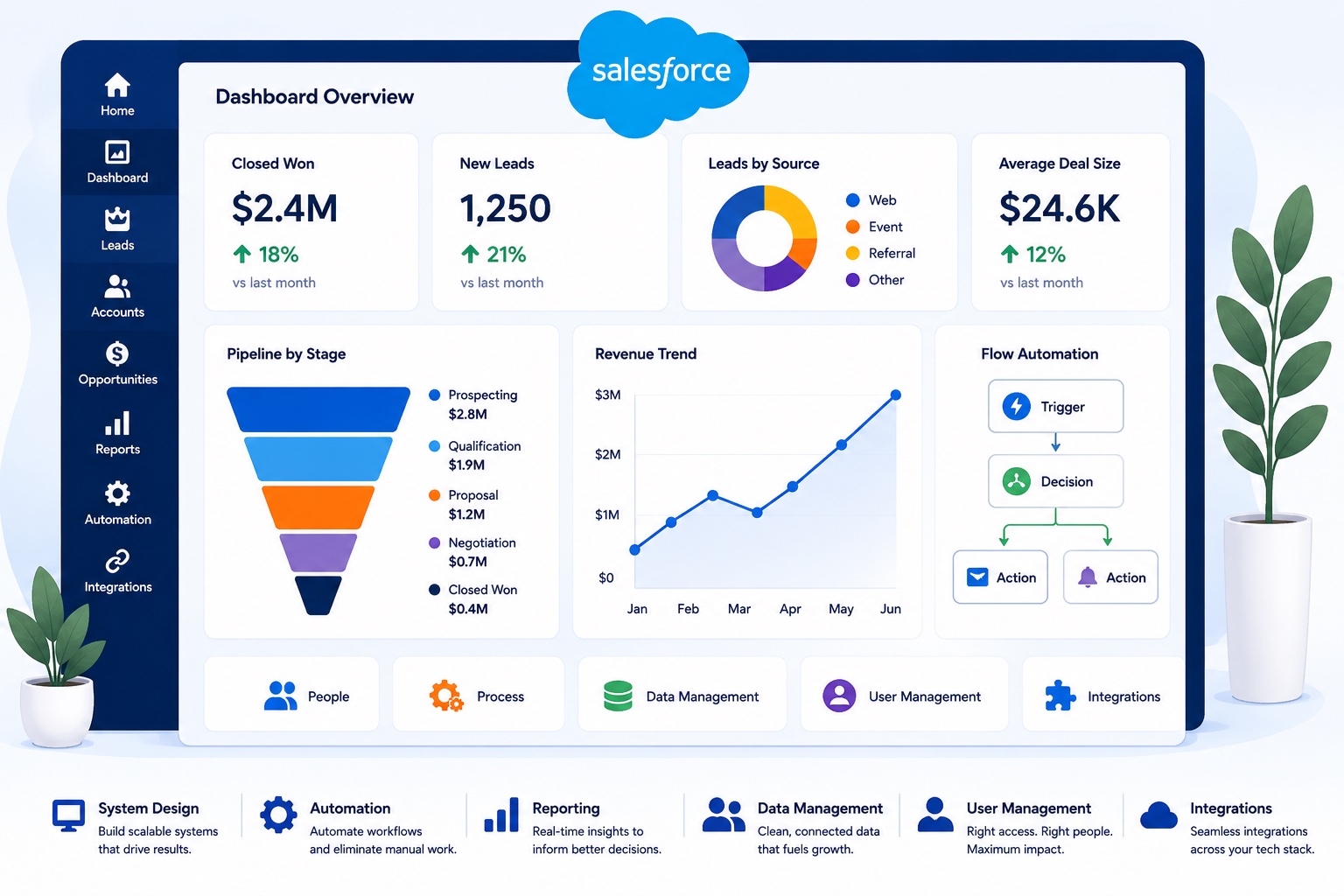 Salesforce consulting illustration